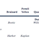 BofAML Global Research